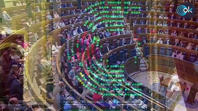 El PSOE reforma el ‘sí es sí’ gracias al PP con Sánchez desaparecido tras 104 agresores excarcelados