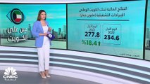 الكويت على موعد مع انتخابات برلمانية جديدة! والبنوك تقص شريط نتائج الربع الأول 2023..