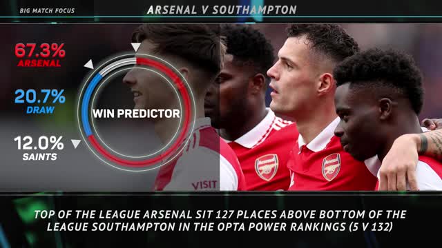 Big Match Focus - Arsenal v Southampton