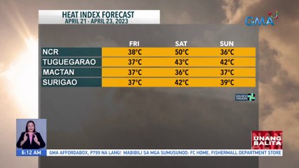 Maghanda sa matinding init at alinsangan ngayong long holiday weekend - Weather update today as of 6:12 a.m. (April 21, 2023) | UB