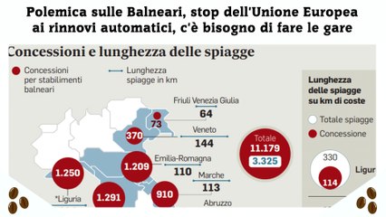 Polemica sulle Balneari, stop dell'Unione Europea ai rinnovi automatici, c'è bisogno di fare le gare