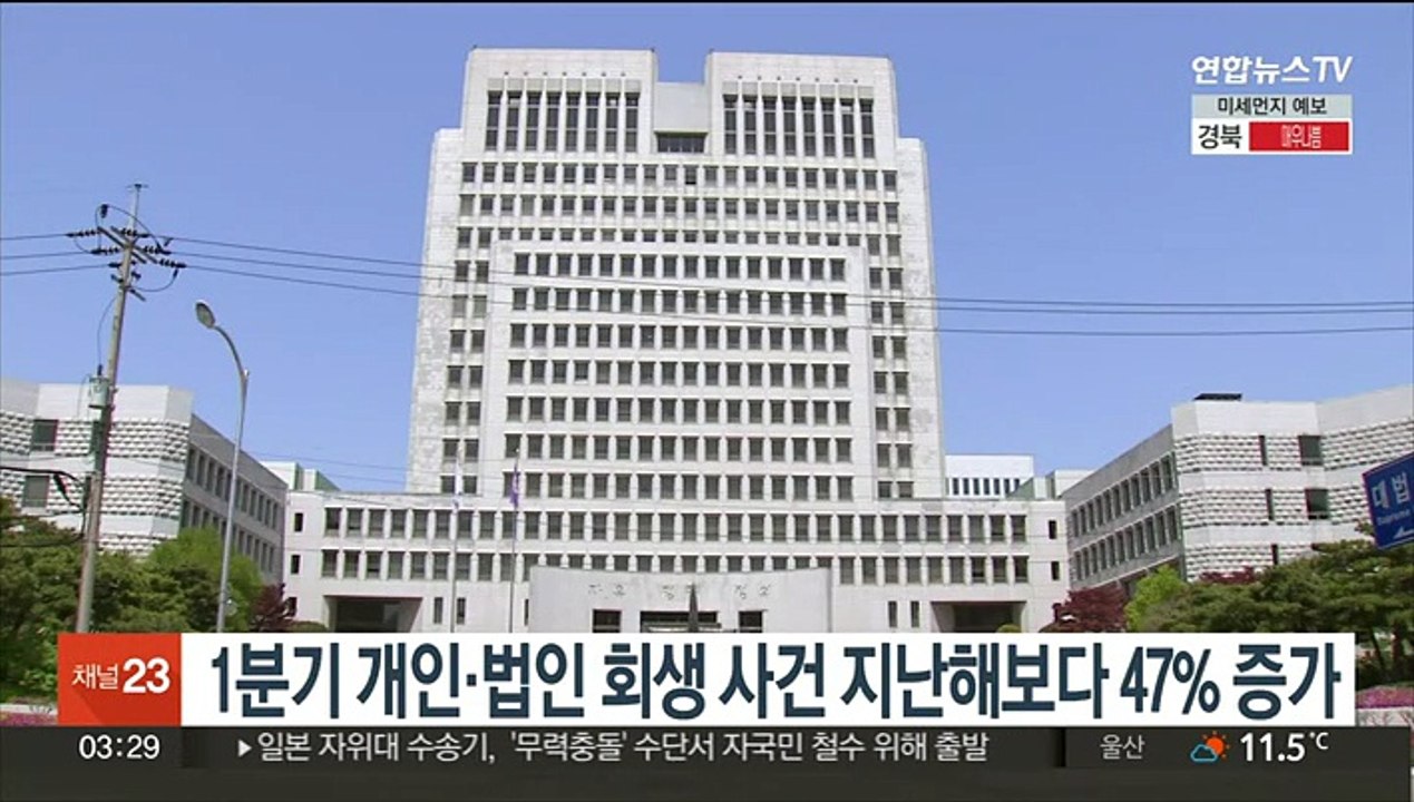 올 1분기 개인·법인 회생사건 지난해보다 47% 증가