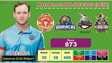 Most Run in PSL History part 2