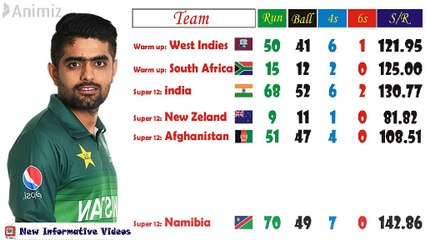 Babar Azam Performance
