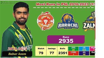 Most Runs In PSL History