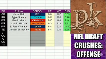 NFL DRAFT Crushes 2023 || Offence ||VIKINGS