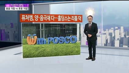 [기업기상도] 돈 몰려 맑은 기업 vs 비판 늘어 흐린 기업