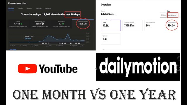 Comparison of YouTube Monetization v/s Dailymotion Monetization Earnings | One Month v/s One Year Experience :P
