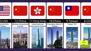World tallest buildings