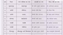 अमेठी: भाजपा ने जिले की चारों सीटों पर घोषित किये प्रत्याशी, जानिए किसे पर कहाँ से चला दाव