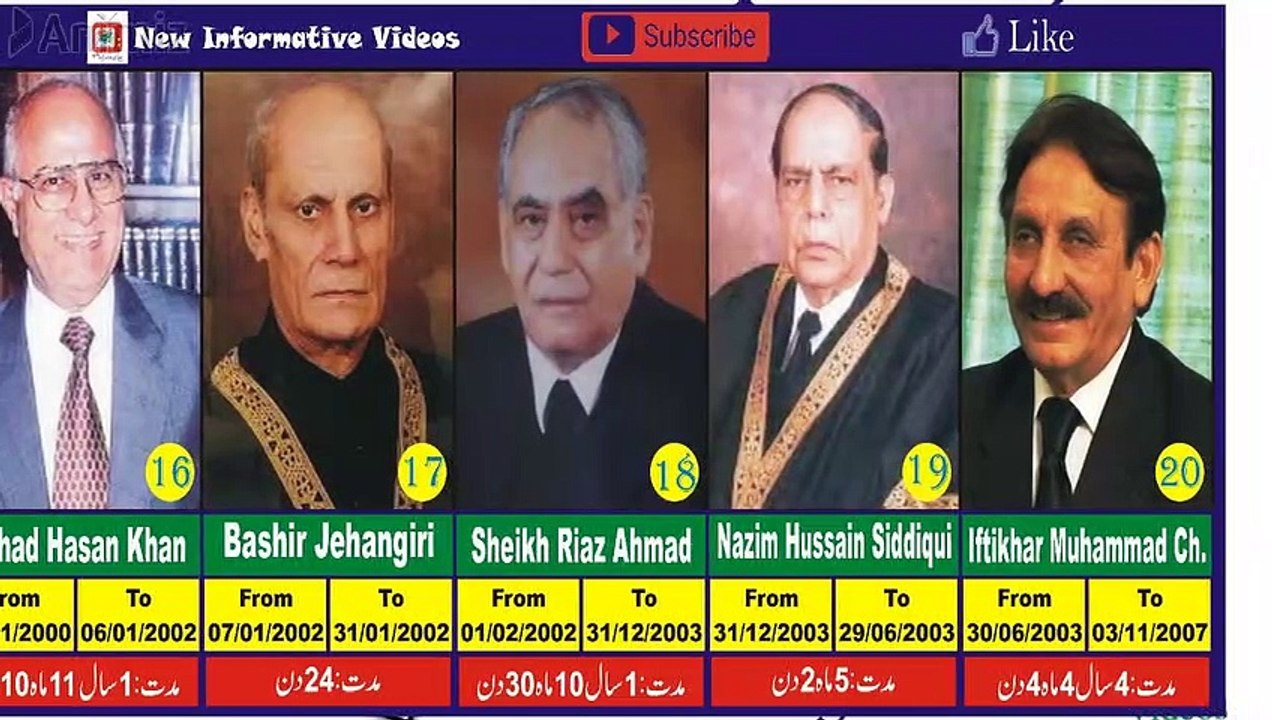 Chief Justices of Pakistan 1947 to 2021 video Dailymotion