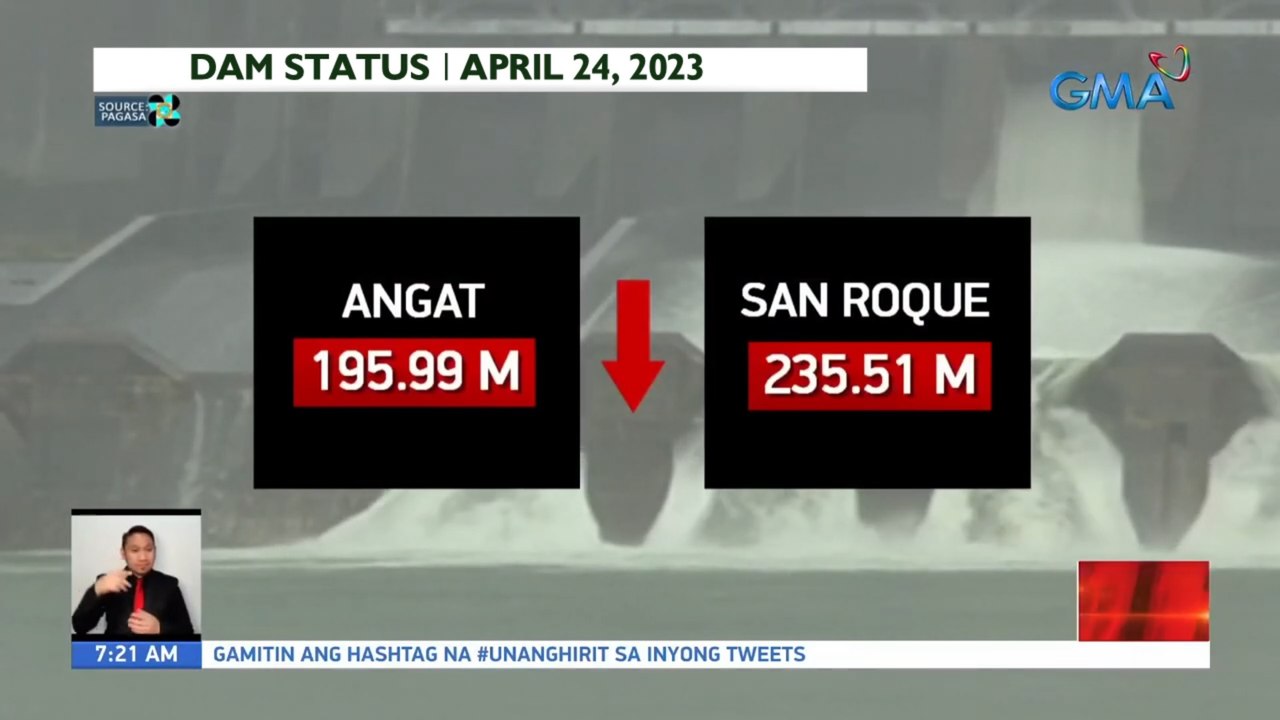 Water level sa ilang dam, bumaba; Posibleng pagbaba ng water level sa iba't-ibang dam ngayong tag-init, inaasahan sa mga susunod na araw - Weather update today as of 7:21 a.m. (April 24, 2023)| UB