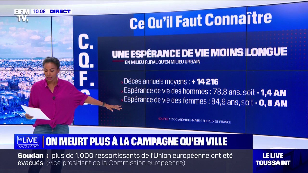 En France, l'espérance de vie est plus courte en milieu rural qu'en milieu urbain
