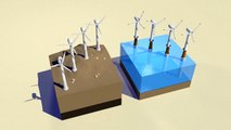 Le fonctionnement d'une éolienne