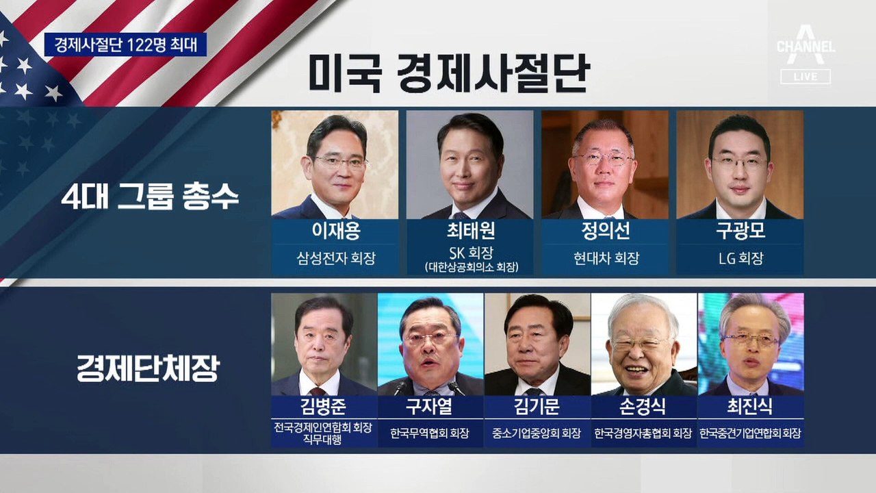 尹 방미에 경제사절단 122명 동행…역대 최대 규모