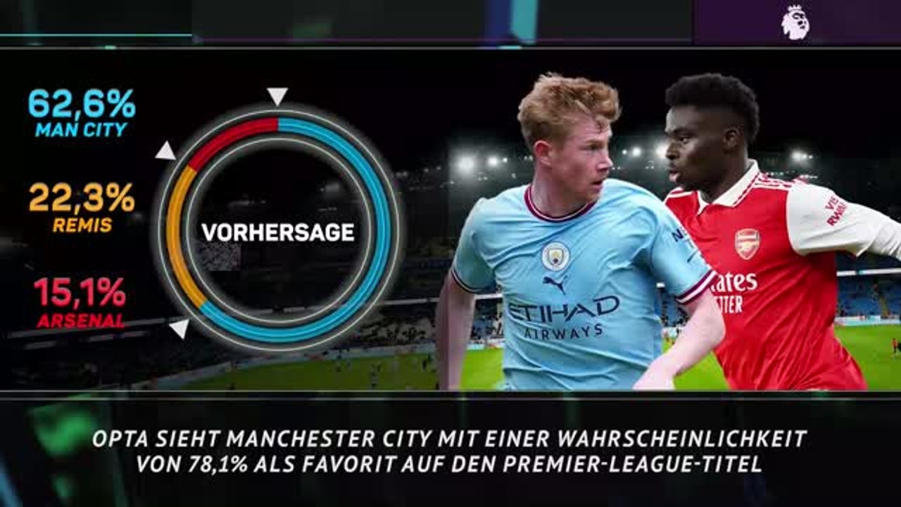 Man city vs. arsenal - duell um die meisterschaft