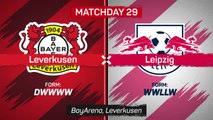 Leverkusen halt Leipzig's Champions League hopes