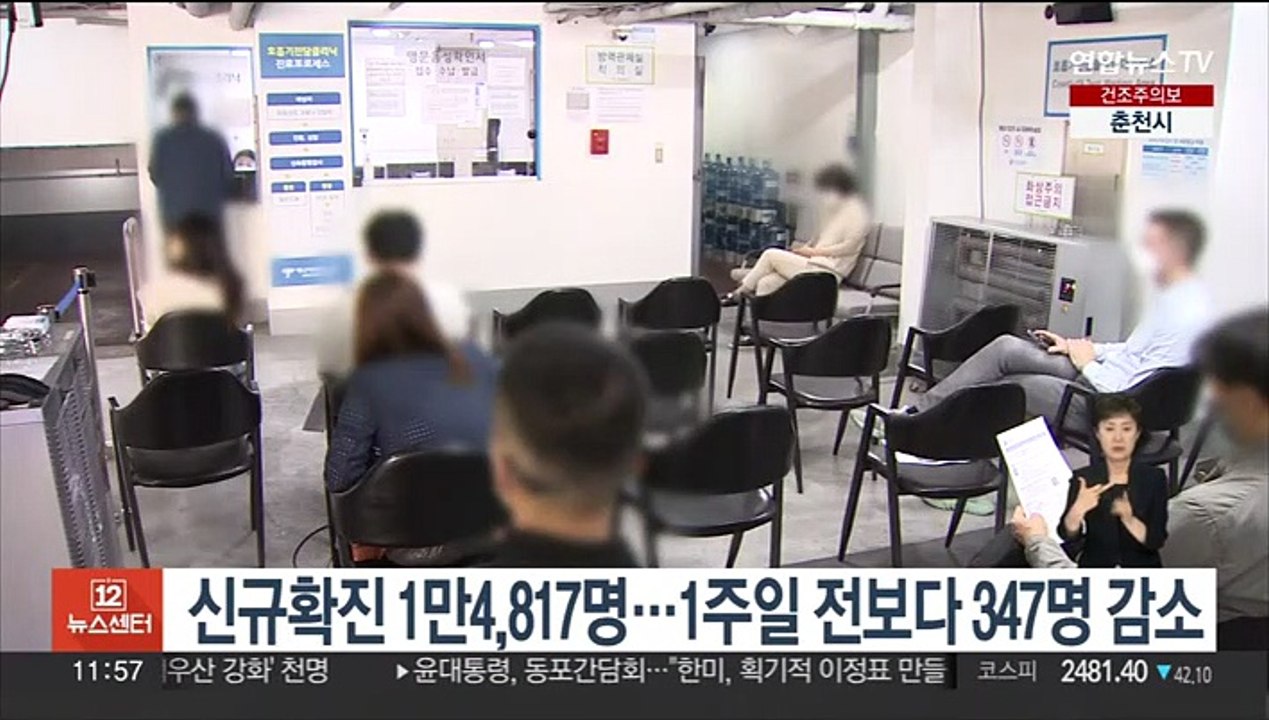 신규확진 1만4,817명…1주일 전보다 347명 감소