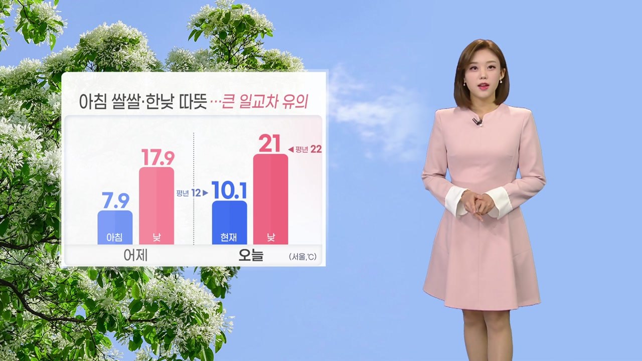 [날씨] 전국 맑고 따뜻, 큰 일교차 유의...영동 건조특보 속 강풍 / YTN