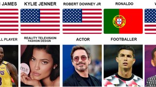 Most Famous Person From Every Country
