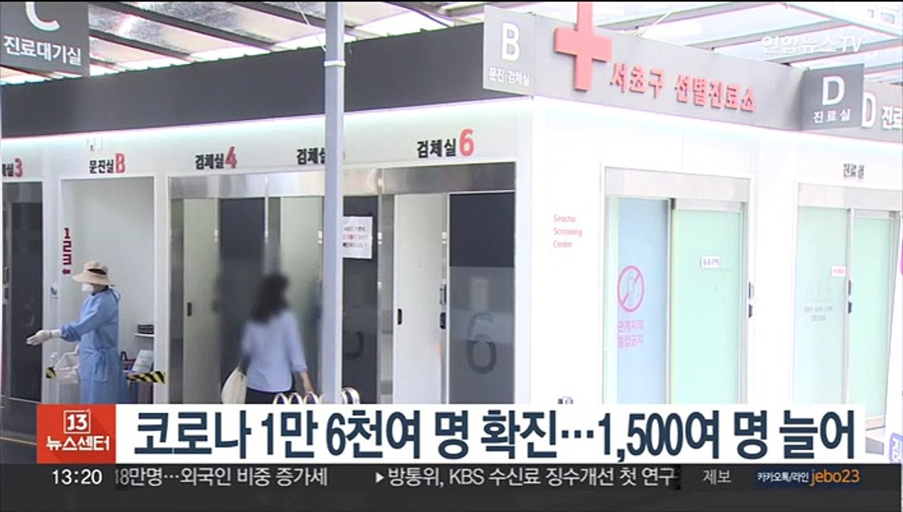 코로나 1만6천여 명 확진…1,500여 명 늘어