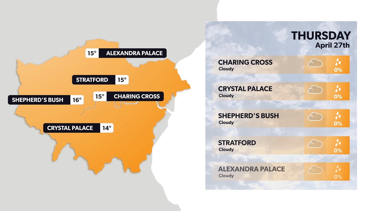 London weather forecast 26 April
