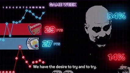 Man City v Arsenal: Opta predicts the title race