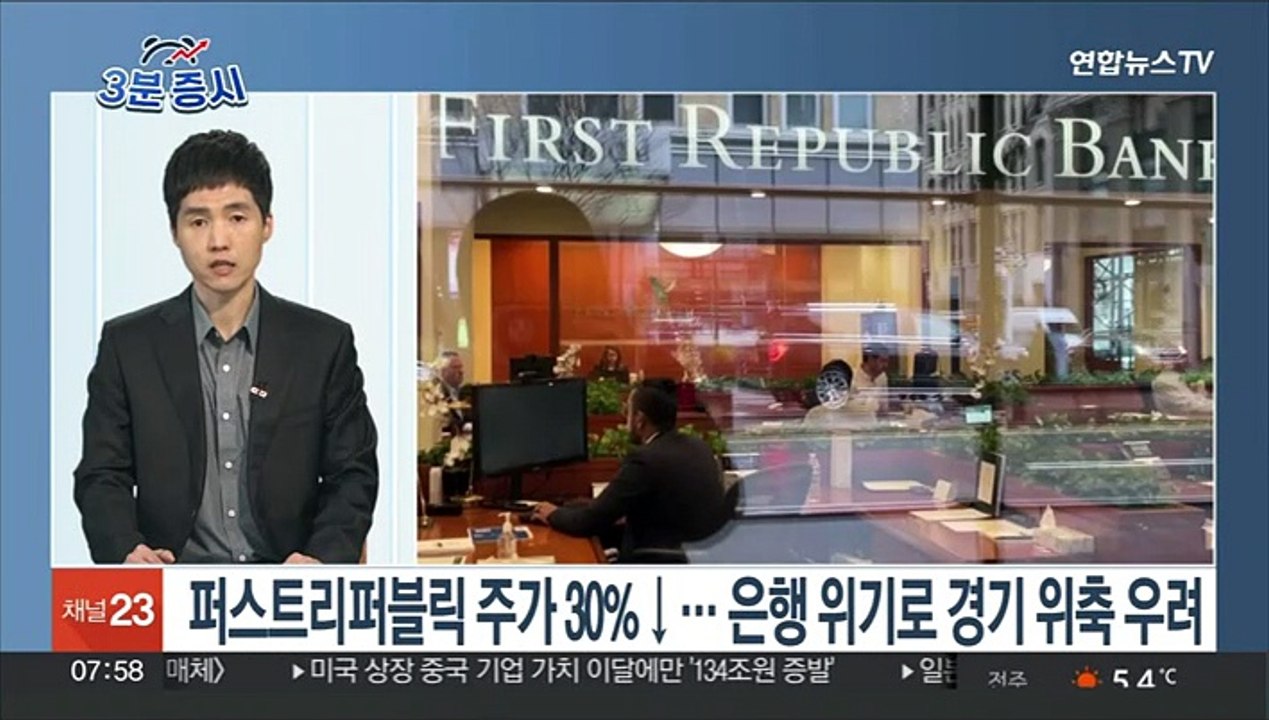 [3분증시] 뉴욕증시, 지역은행발 우려 속 혼조…다우 0.68%↓