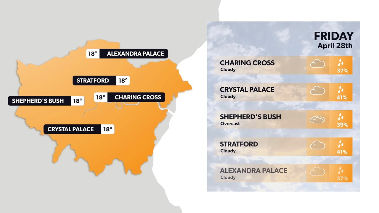 London weather forecast 27 April