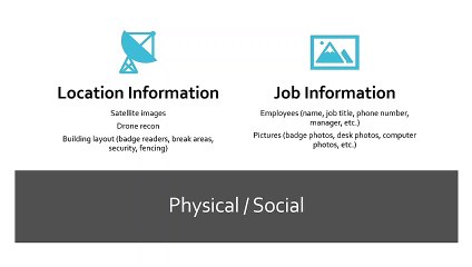 Security Academy Practical Ethical Hacking - Passive Reconnaissance Overview