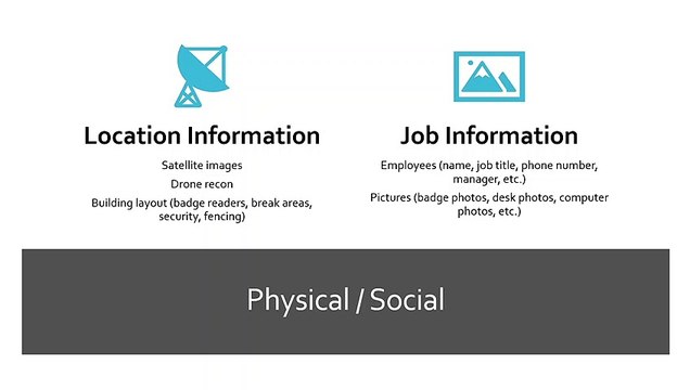 Security Academy Practical Ethical Hacking - Passive Reconnaissance Overview