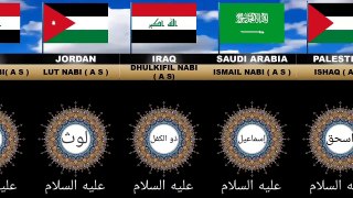Prophet of islam from different countries  _ Prophet from each countries