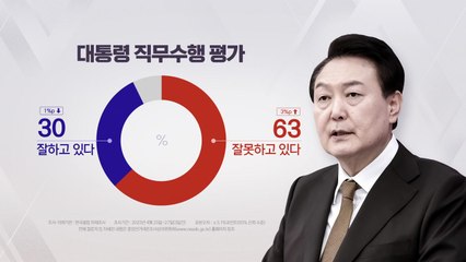 尹 국정 지지율 30%대 유지...국민의힘 32%·민주 37% / YTN