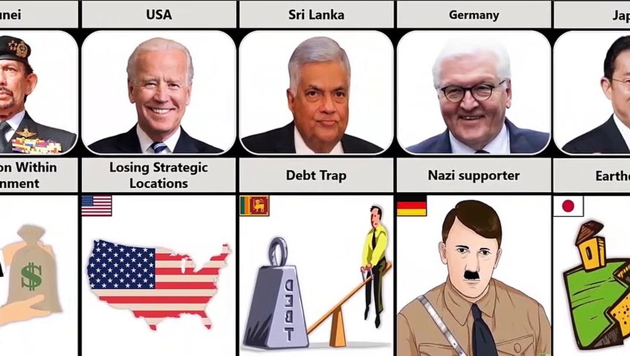 Biggest Fear of World Leaders