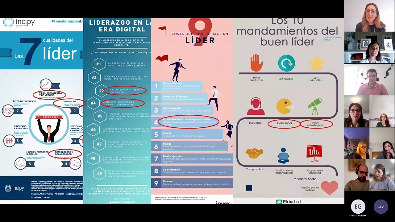Nuevo Modelo de Liderazgo