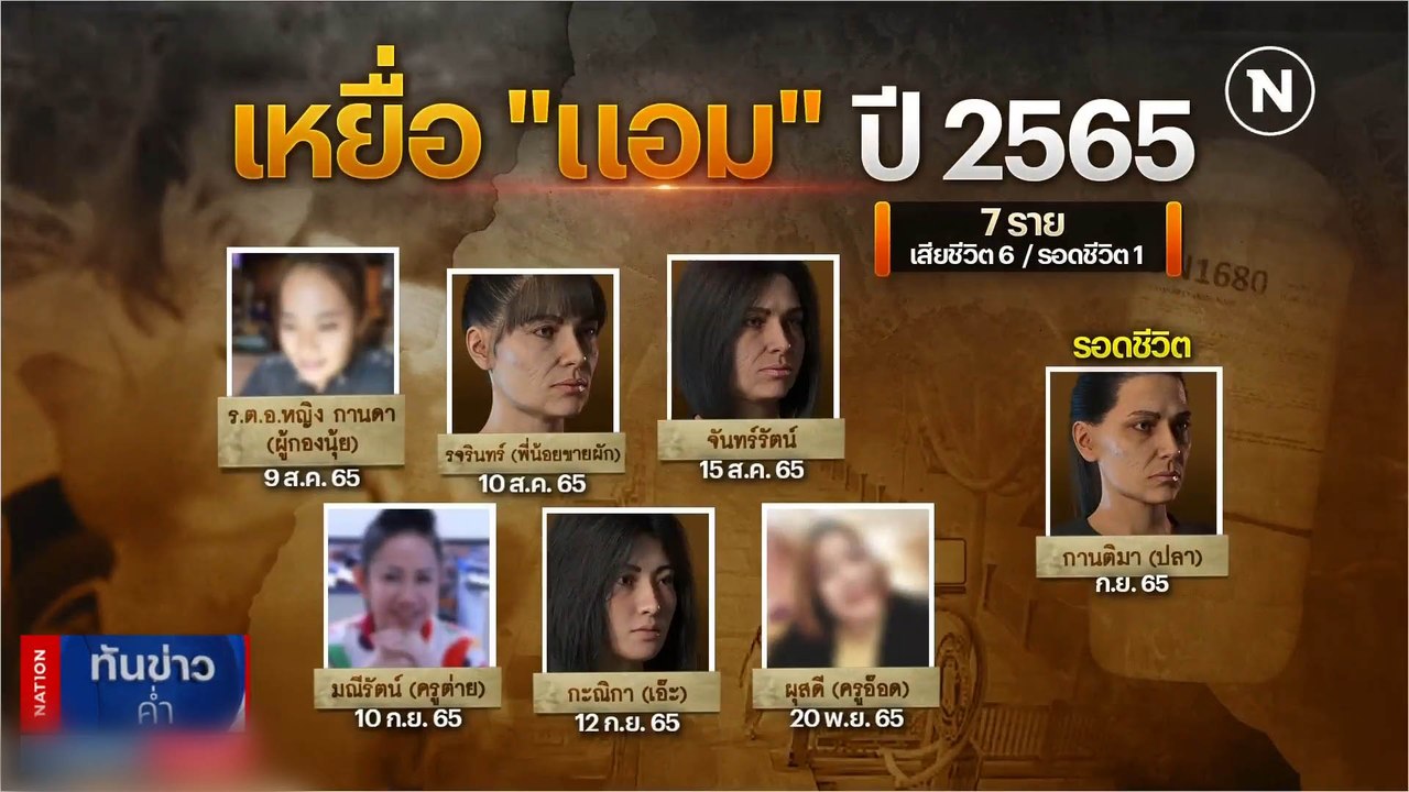 ไทม์ไลน์เหยื่อโยง "แอม ไซยาไนด์" พบเหตุเกิดมากสุดปี 65 | เนชั่นทันข่าวค่ำ | NationTV22