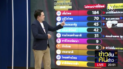 โพลจริงใจ โพลไก่กา | ข่าวข้นคนข่าว | 28 เม.ย. 66 | PART1