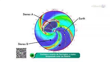 Conheça o evento de Carrington, a maior tempestade solar da história