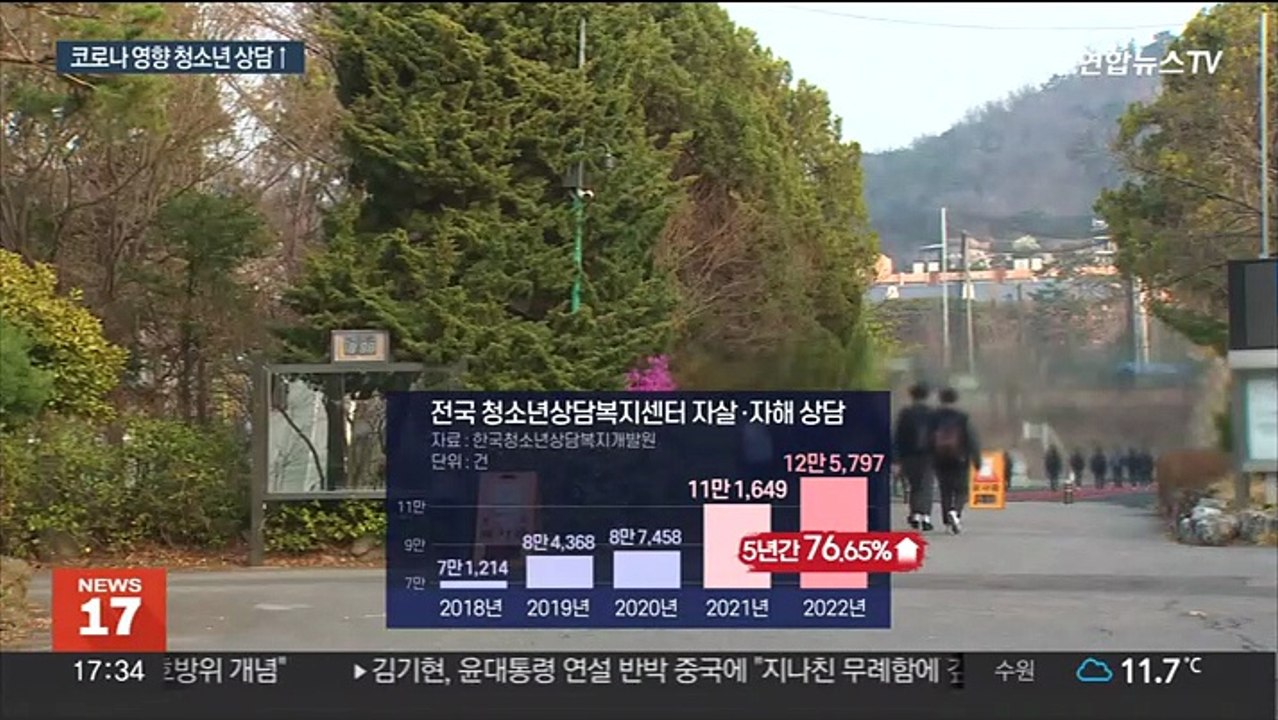 코로나 이후…청소년 극단 선택 상담 증가