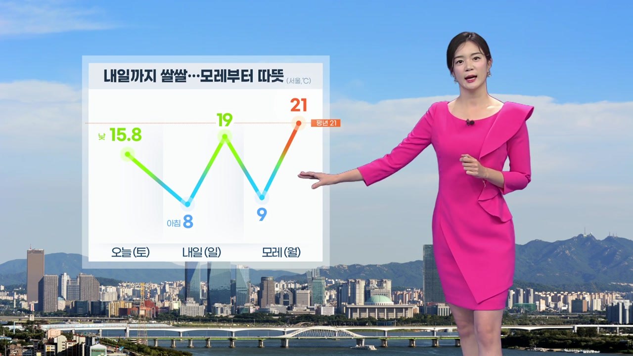 [날씨] 내일 아침 기온 '뚝'...낮에도 찬 바람 불며 쌀쌀 / YTN