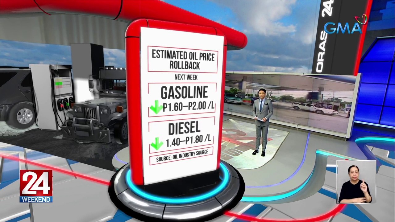 Rollback sa petrolyo, buena mano sa pagpasok ng Mayo | 24 Oras Weekend