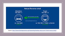 Security Academy Practical Ethical Hacking - Reverse Shells vs Bind Shells