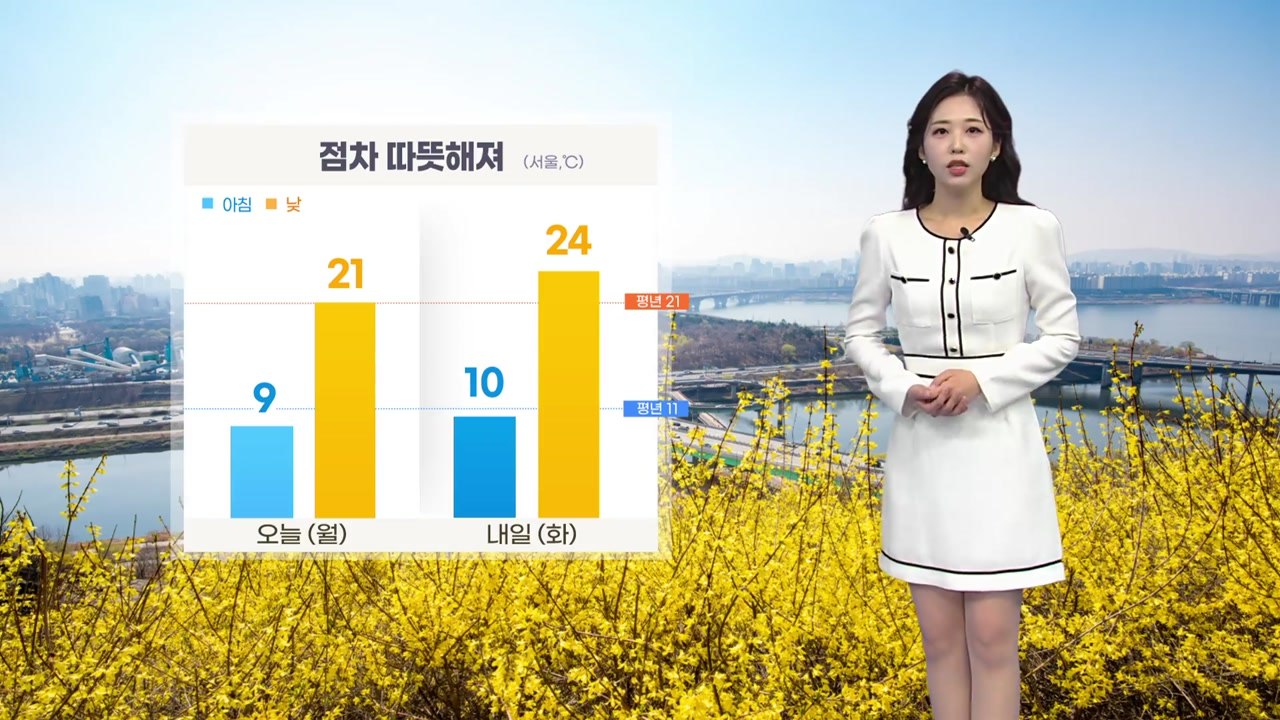 [날씨] 낮부터 기온 크게 올라...건조주의보 속 강한 바람 / YTN