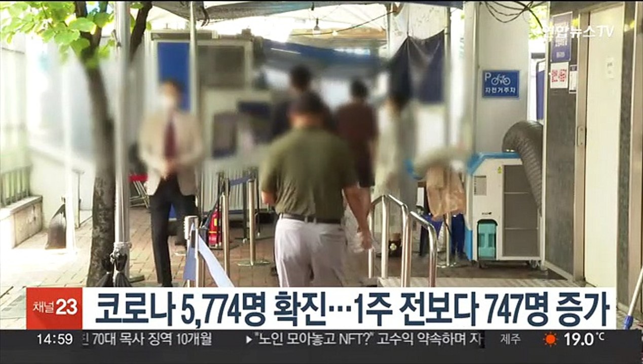 코로나 5,774명 확진…1주 전보다 747명 증가