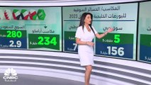 مسح خاص لـ CNBC عربية: 308 مليارات $ المكاسب السوقية للبورصات الخليجية في أبريل والسيولة تهبط بنحو 25%