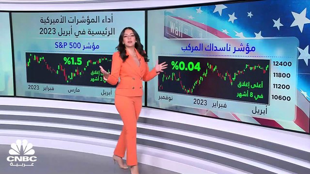 مسح خاص لـ CNBC عربية: 340 مليار $ المكاسب السوقية لبورصات الأسهم الأميركية في أبريل 2023