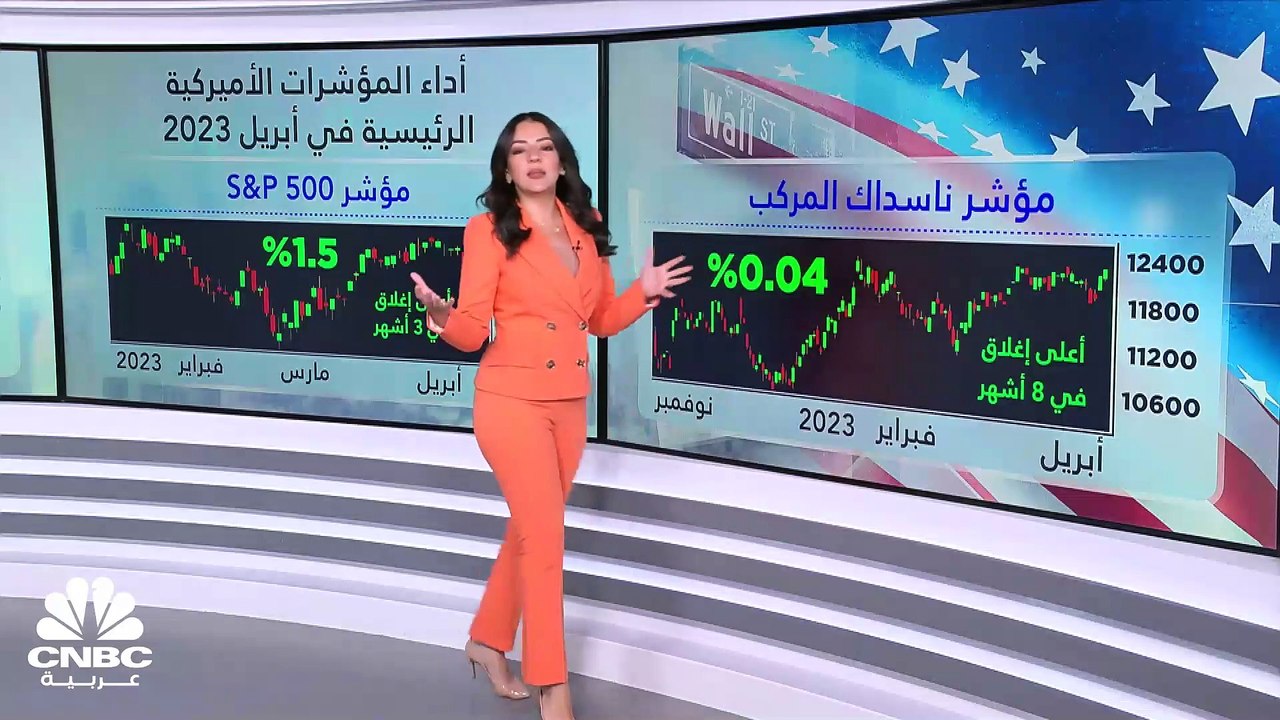 مسح خاص لـ CNBC عربية: 340 مليار $ المكاسب السوقية لبورصات الأسهم الأميركية في أبريل 2023