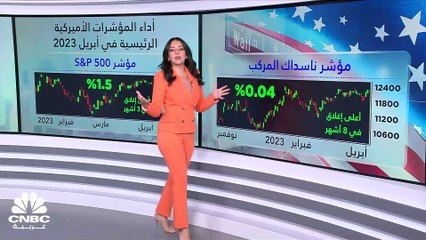 مسح خاص لـ CNBC عربية: 340 مليار $ المكاسب السوقية لبورصات الأسهم الأميركية في أبريل 2023