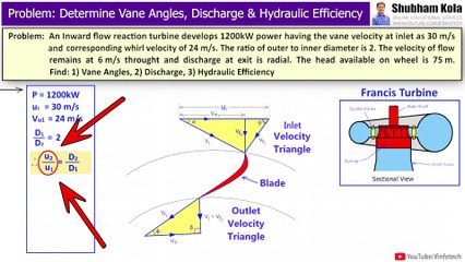 How to determine Discharge, Hydraulic Efficiency & Vane Angles of Francis Reaction Turbine | Shubham Kola