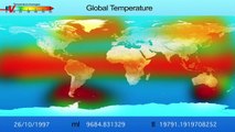 More Extreme Heat Waves Are Incoming and We Have No Idea Just How Bad They’re Going to Be